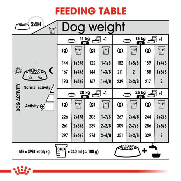 Royal Canin Dog - Medium Dermacomfort 3kg - Image 2