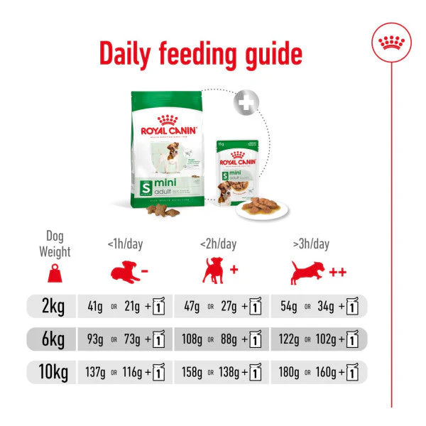 Royal Canin Dog - Mini Adult 2kg - Image 2
