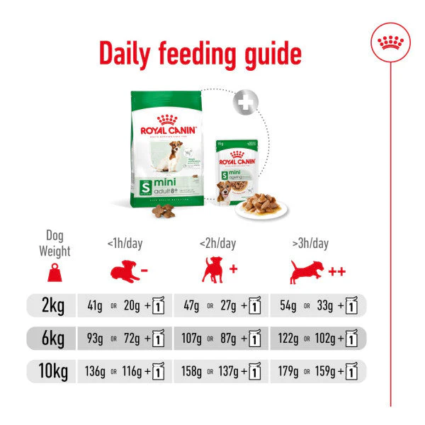 Royal Canin Dog - Mini Adult 8+ 8kg - Image 2