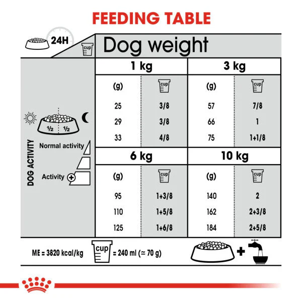 Royal Canin Dog - Mini Dental Care 3kg - Image 2