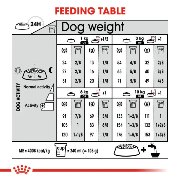 Royal Canin Dog - Mini Dermacomfort 8kg - Image 2