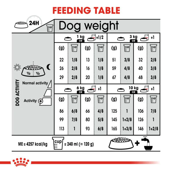 Royal Canin Dog - Mini Digest Care 3kg - Image 2