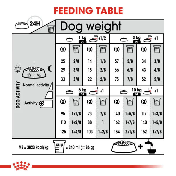 Royal Canin Dog - Mini Urinary Care 3kg - Image 2