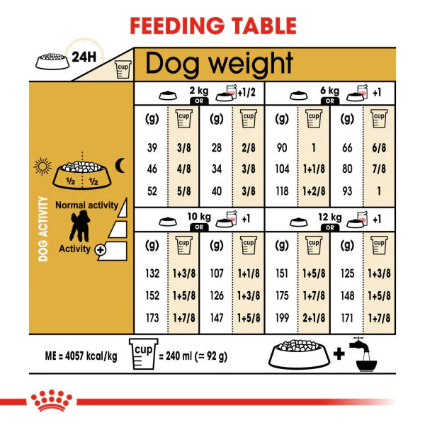 Royal Canin Dog - Poodle Adult 1.5kg - Image 2
