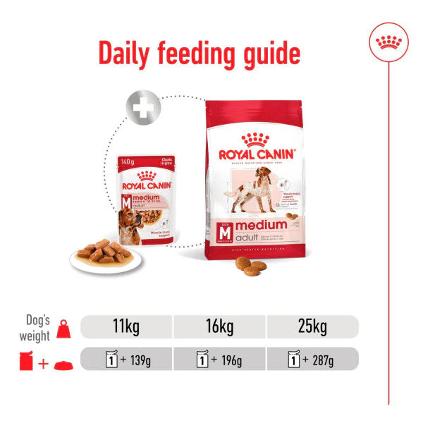 Royal Canin Dog - Pouch Box Medium Adult 10x140g - Image 2