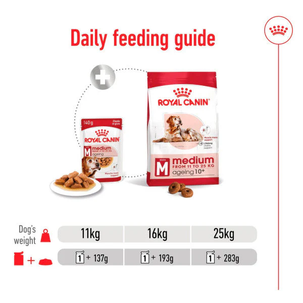 Royal Canin Dog - Pouch Box Medium Ageing 10x140g - Image 2