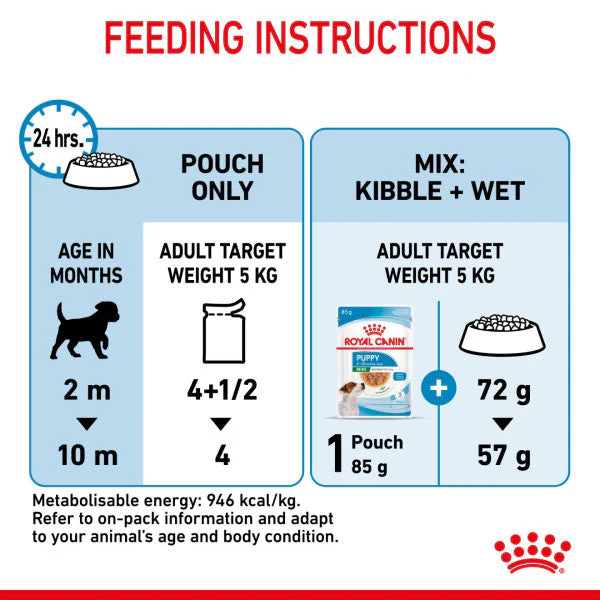 Royal Canin Dog - Pouch Box Mini Puppy 12x85g - Image 2