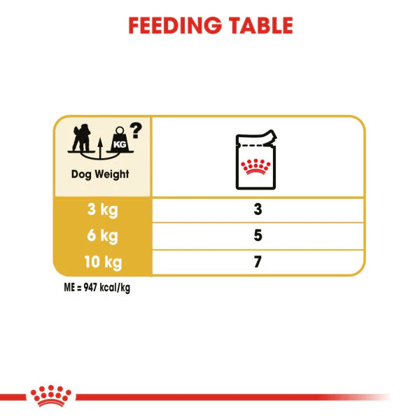 Royal Canin Dog - Pouch Box Poodle In Loaf 12x85g - Image 2