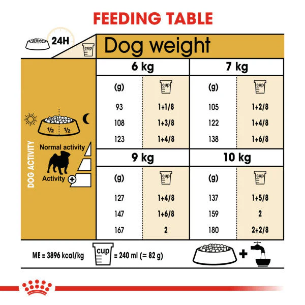 Royal Canin Dog - Pug Adult 1.5kg - Image 2