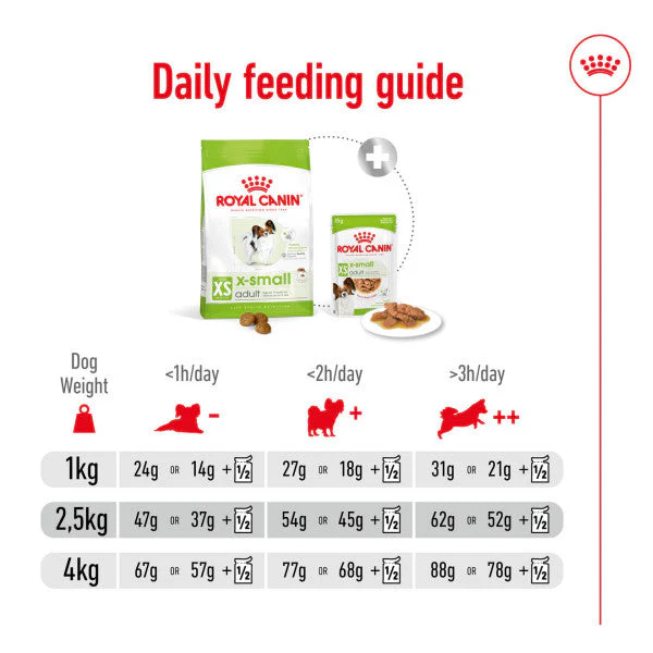 Royal Canin Dog - XSmall Adult 1.5kg - Image 2