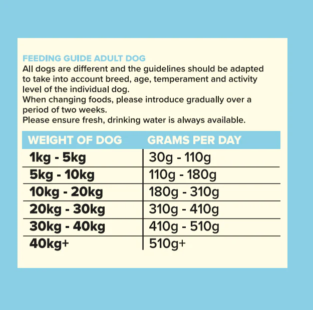 Seven Dog - Adult Pork with Sweet Potato & Apple Grain Free 2kg - Image 3