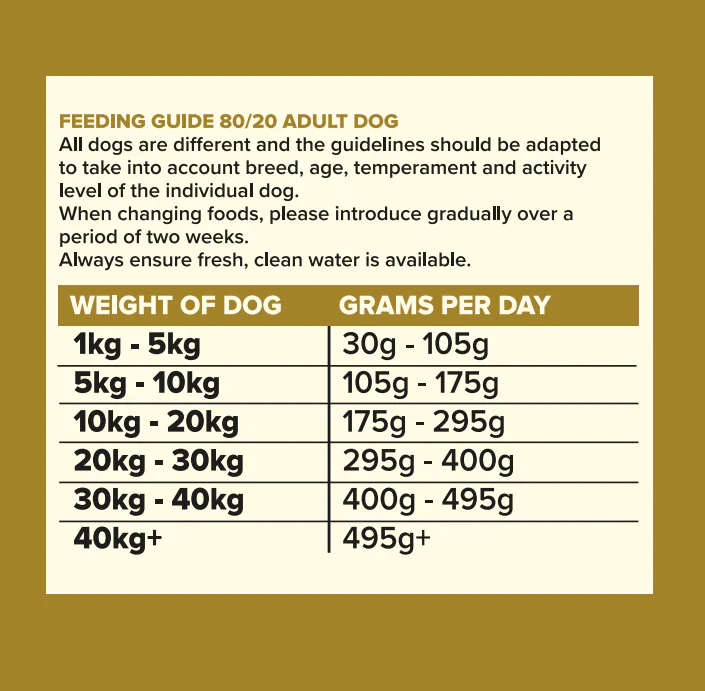 Seven Dog - Adult Superfood Meat Blend 80/20 12kg - Image 3