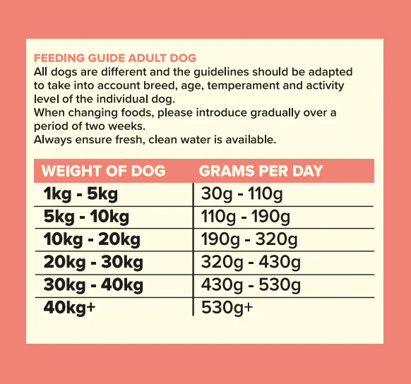 Seven Dog - Adult Turkey with Sweet Potato & Cranberry Grain Free 2kg - Image 3