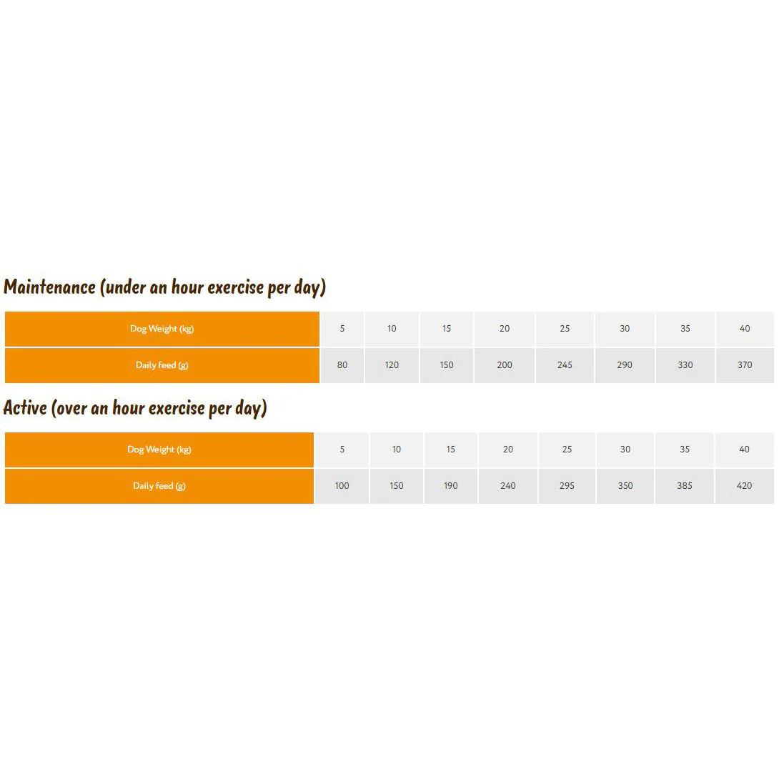Symply Dog - Adult Chicken 6kg - Image 2