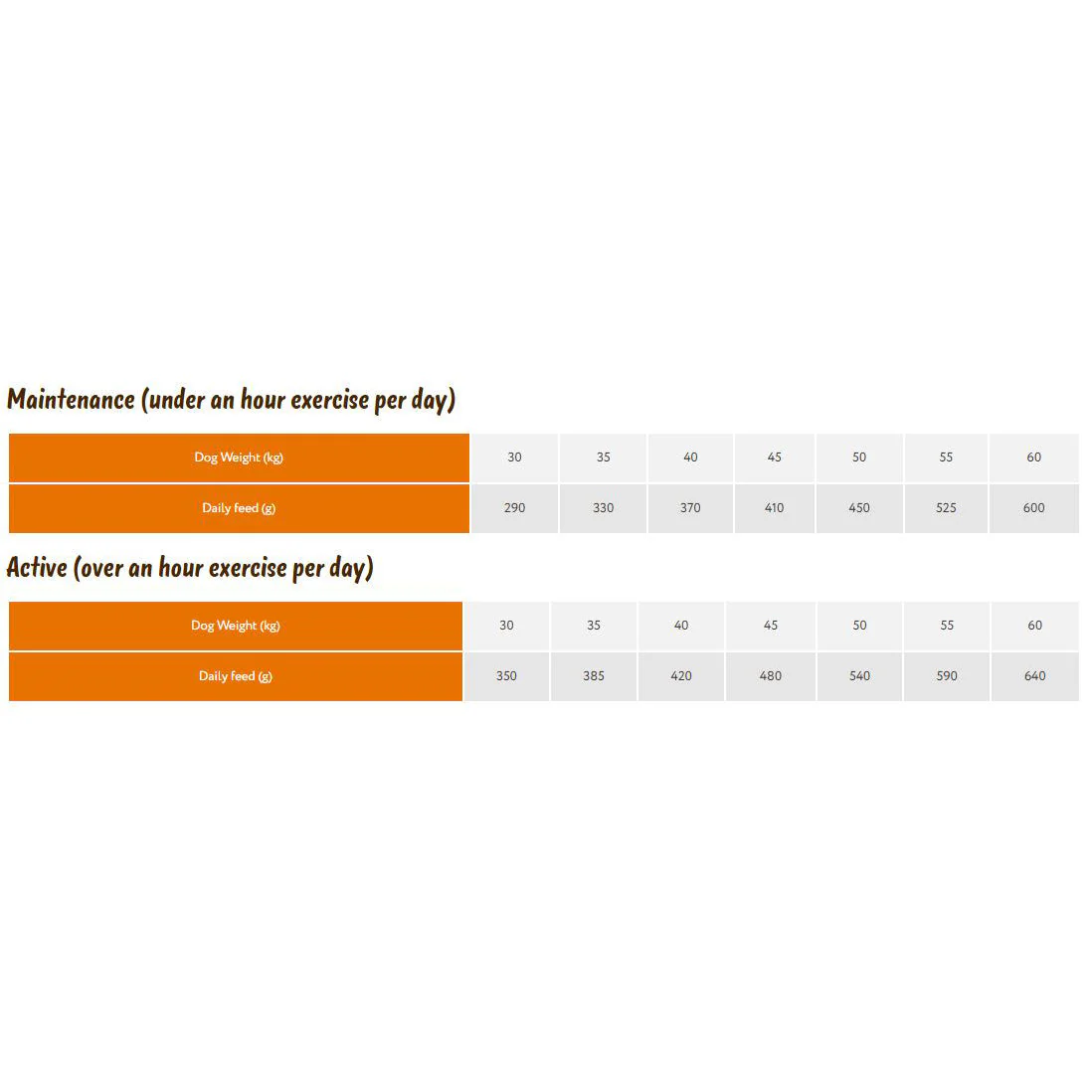 Symply Dog - Adult Large Breed Chicken 2kg - Image 2