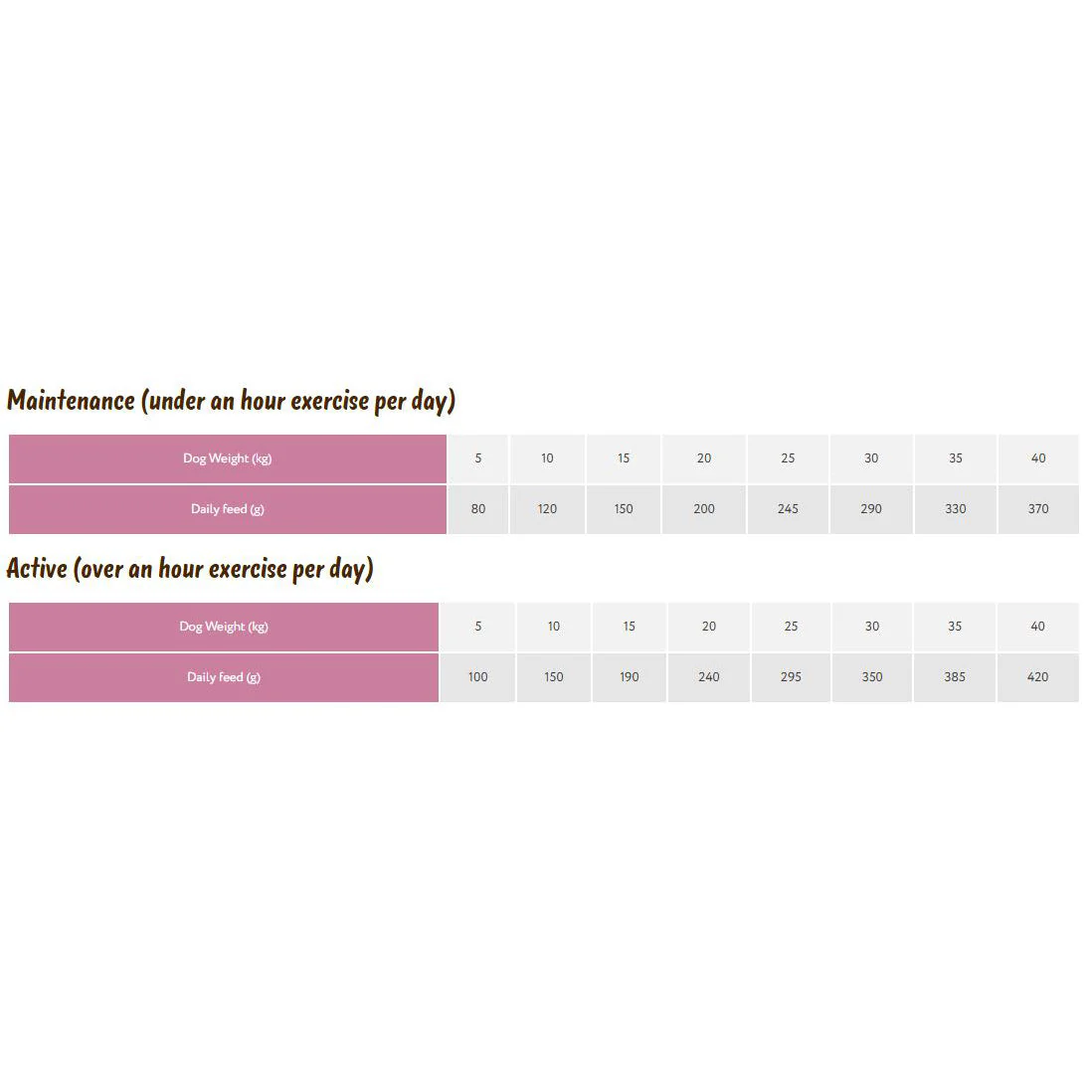 Symply Dog - Adult Turkey 6kg - Image 2