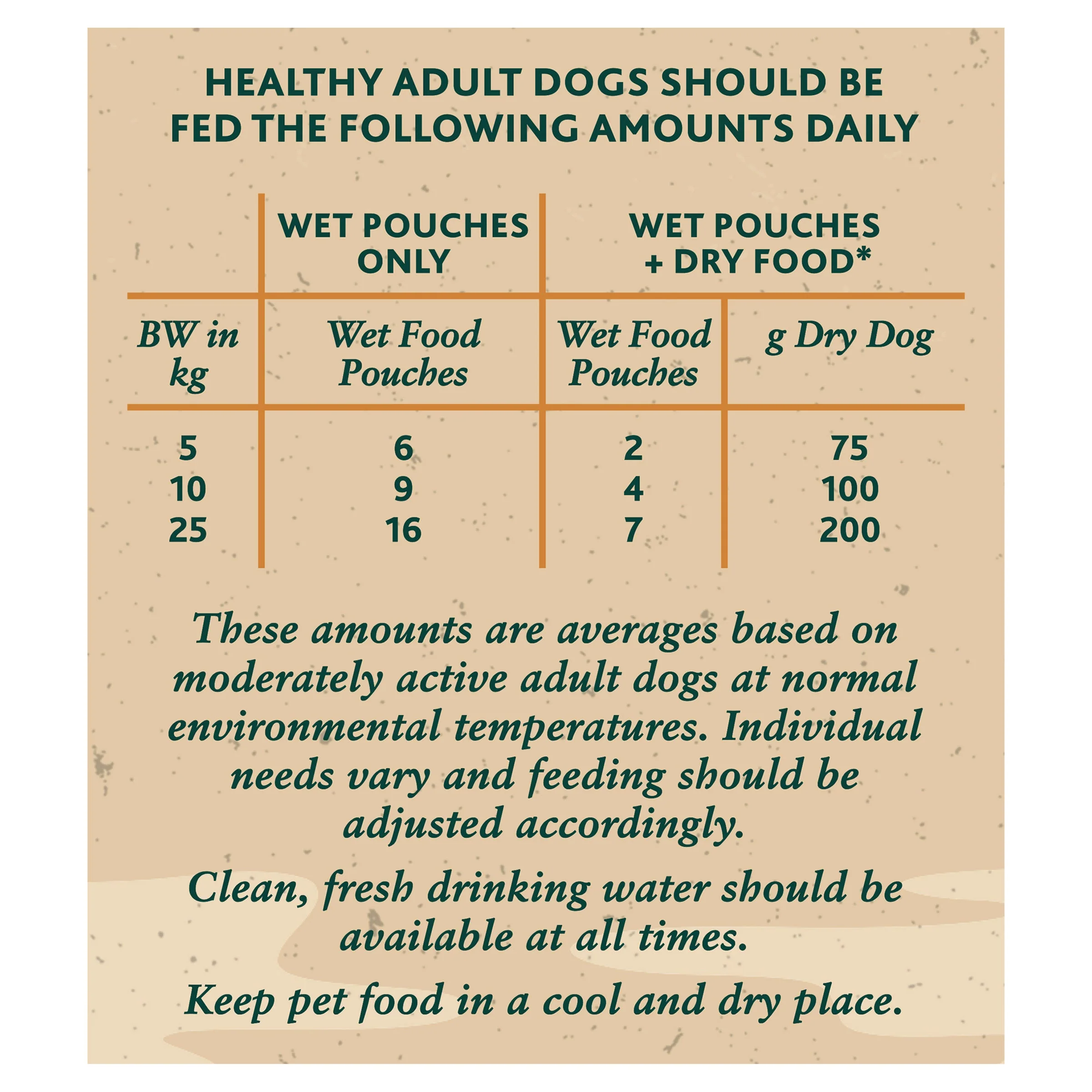 Winalot Sunday Dinner Pouches 40x100g - Image 6
