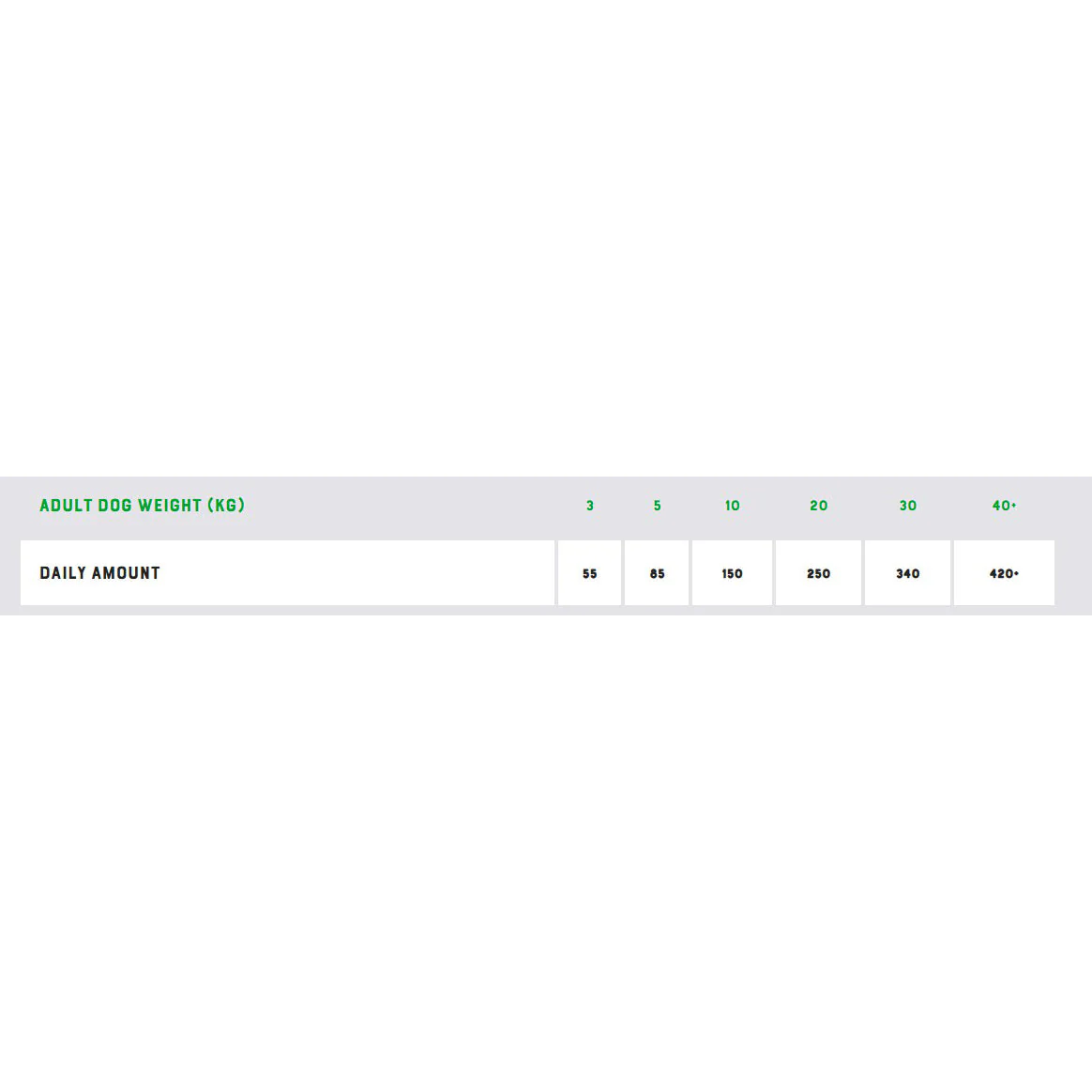 Yora Dog - Insect Protein All Breed Superfood 6kg - Image 2