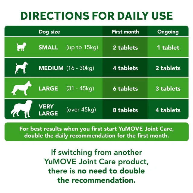 YuMOVE Joint Care For Adult Dogs 60 Tablets - Image 2